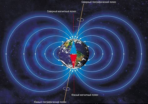 Атмосферные условия и магнитное поле на северном и южном концах земли