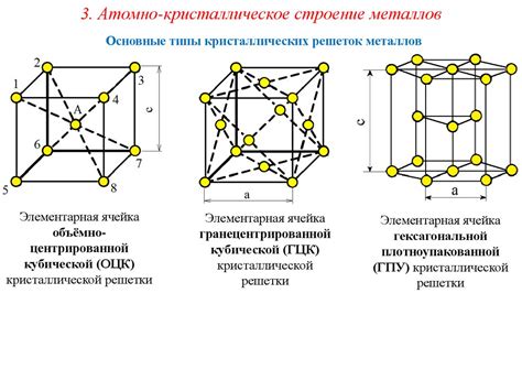 Атомная структура: циркон и кристаллическое циркония