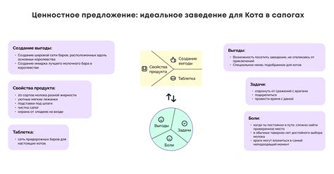 Аудитория и влияние: кто приобретает ваши товары и как на них воздействовать