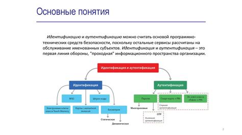 Аутентификация документа с использованием штрихкода: эффективные методы и полезные советы