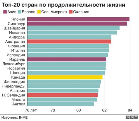 Африка: новые тенденции в области продолжительности жизни