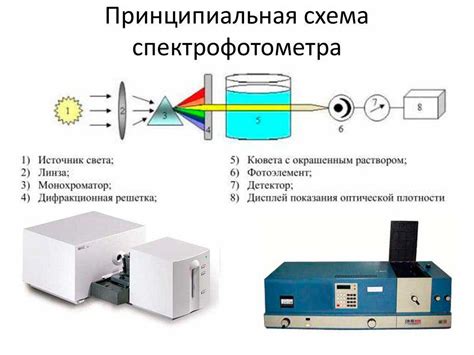 Аэрофотограмметрия как метод измерения и анализа изображений территории