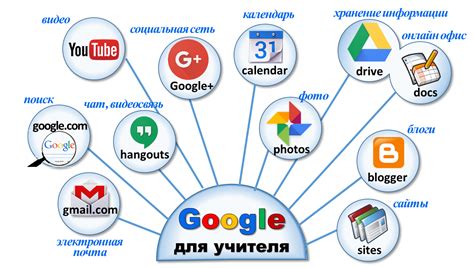 Базовая информация о Google Cloud и его функциональности