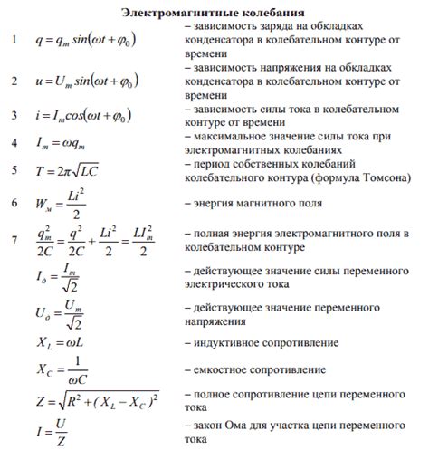 Базовые понятия и формулы, связанные с Си в физике