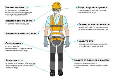 Базовые способы приобретения защитного снаряжения