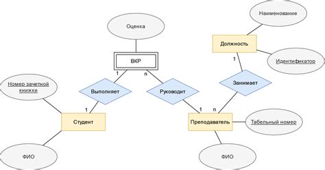 Базы данных с информацией о пособии для учащихся 4-го класса "Окружающий мир" авторства Плешакова