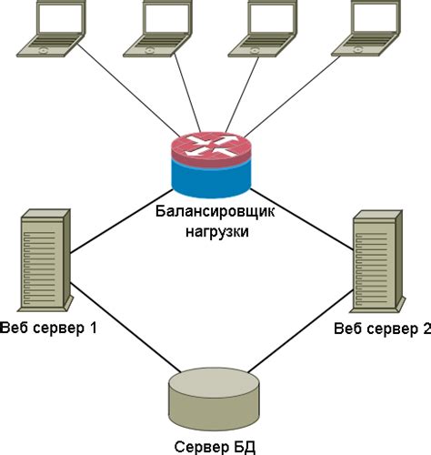 Балансировка нагрузки: ключевой элемент эффективной работы серверов