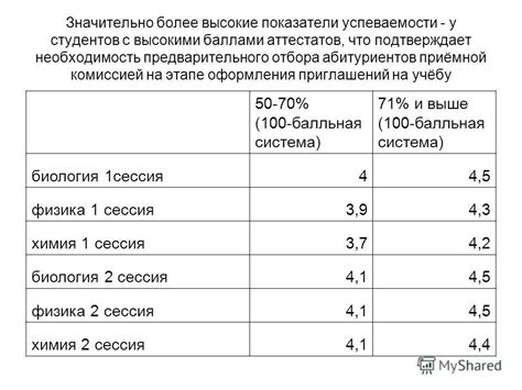 Балльная система отбора абитуриентов