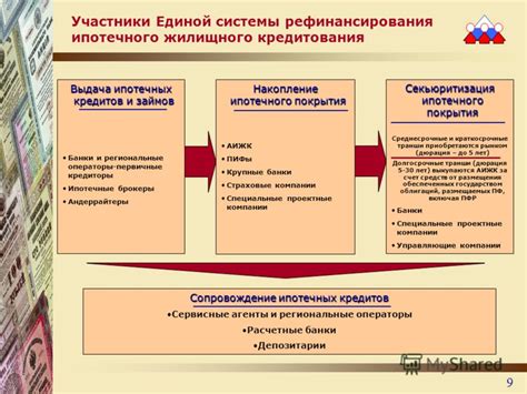 Банки и ипотечные кредиторы