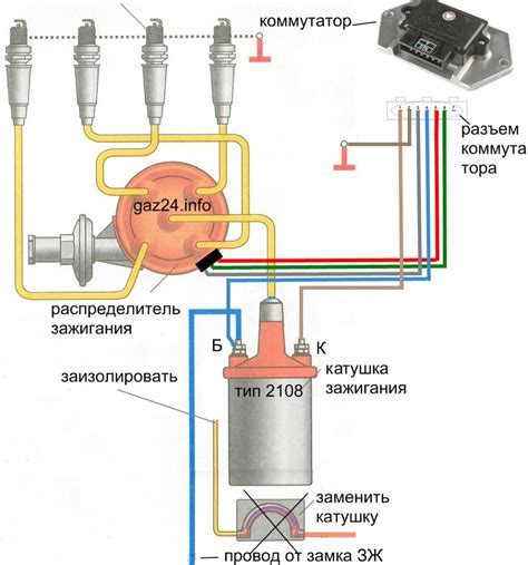 Безопасное подключение катушки зажигания: пошаговое руководство