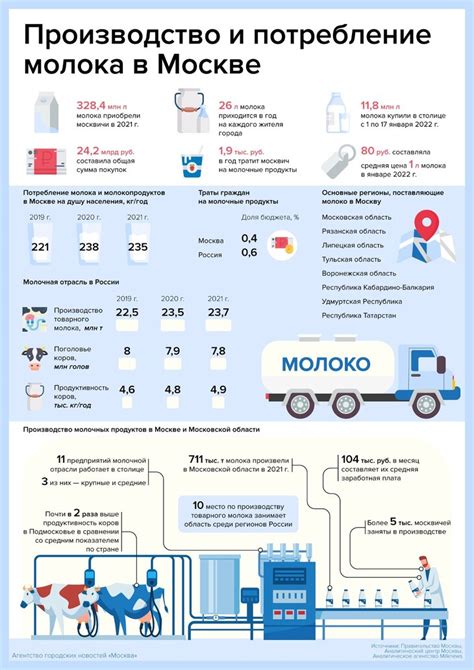 Безопасное потребление детского молока: проверенные рекомендации