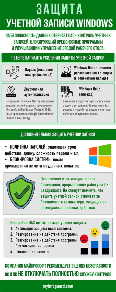 Безопасность аккаунта: как защитить свою учетную запись на платформе для геймеров