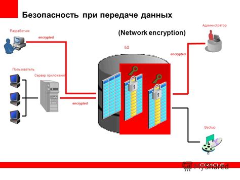 Безопасность и надежность при передаче данных с применением Network File System (NFS)