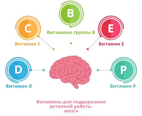 Безопасность и результаты применения улучшающих память препаратов для людей страдающих психическими расстройствами