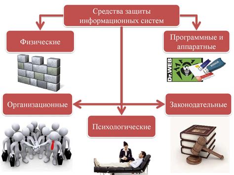 Безопасность и сохранность информации пользователей Теле2: принципы и меры защиты