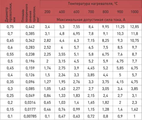 Безопасность и этичность применения проклятого сплава в различных отраслях