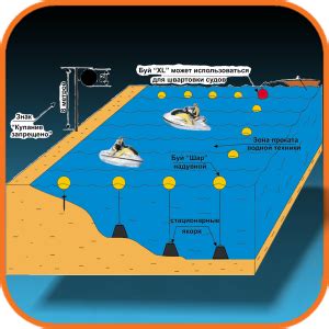Безопасность и эффективность автоматически всплывающих буйков на плавательном судне