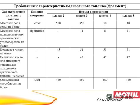 Безопасность и эффективность совместного применения дизельного топлива и минерального масла