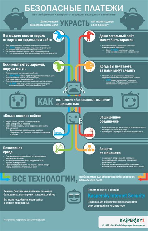 Безопасность операций средствами электронных платежей: защита ваших финансовых средств