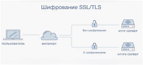 Безопасность платежей: Ваша гарантия надежности и конфиденциальности