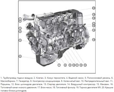 Безопасные методы отключения холодильника модели Даф 105