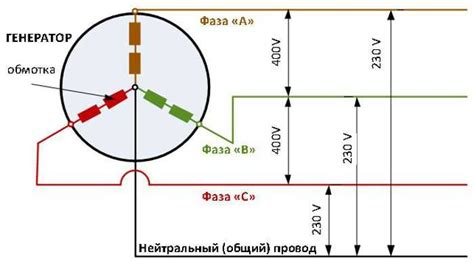 Безопасный метод определения фазы и нуля на генераторе: ключевые моменты и правила