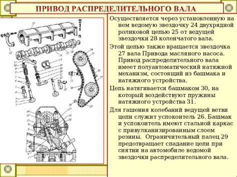 Безотлагательная смена насоса при обновлении распределительного механизма: важность этой процедуры