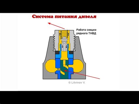 Безупречная замена насоса при ремонте системы газораспределения