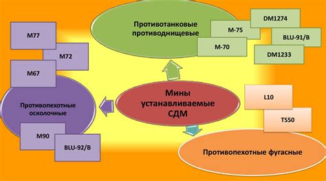 Безызвестная территория: преграды и преодоление