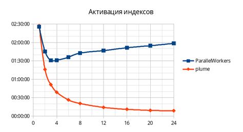 Бекап и рестор настройк