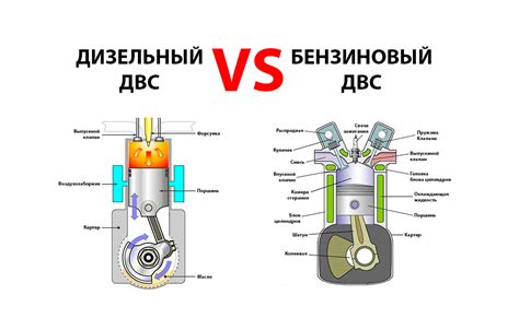 Бензиновый двигатель: состав и принцип работы