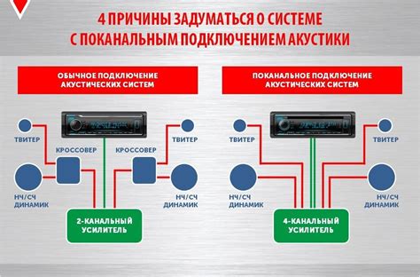 Беспроводное подключение акустических систем к аудиоресиверу: своеобразия и советы