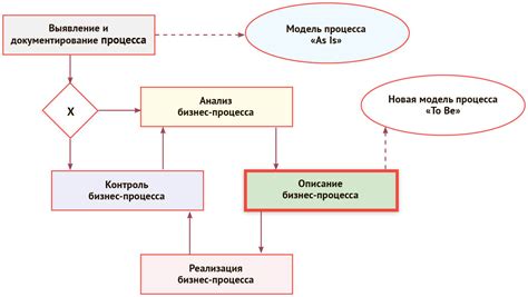 Бизнес и его коммерциализация в древности: зарождение новой формы владения и инвестирования