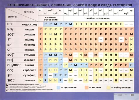 Биологическая роль кислот и солей: значимость в организме