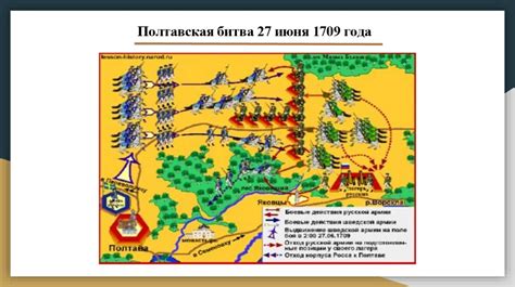 Битва при Полтаве - переломное сражение Великой Северной войны