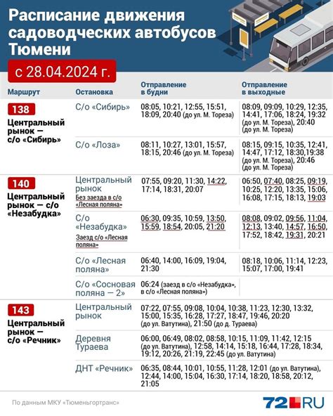 Ближайшие городские и пригородные маршруты, доступные с северной автостанции