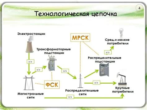 Близость к потребителям электроэнергии