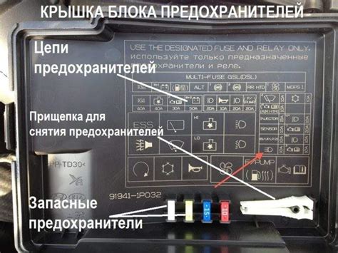 Блок предохранителей: где он находится и специфические обозначения предохранителя для аксессуарного гнезда автомобиля