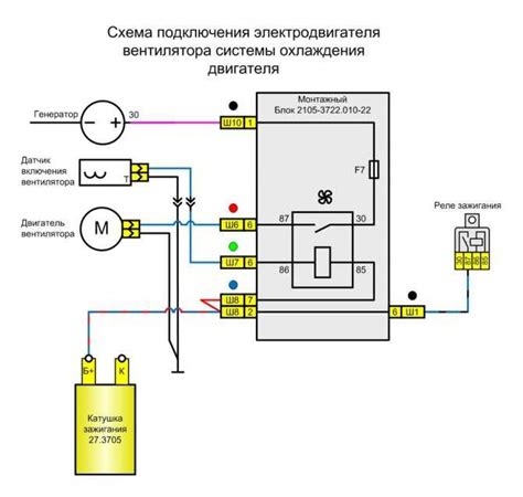 Блок управления охлаждающим вентилятором: принцип работы и назначение