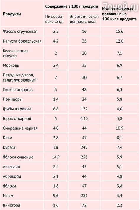 Богатство пищевых волокон и полезных веществ в отрубях