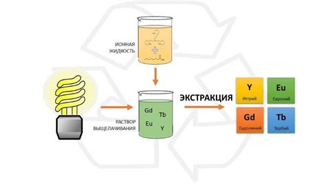 Богатый источник ценных компонентов