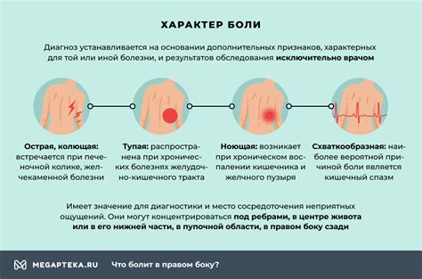 Болевые ощущения в области справа под ребрами и их взаимосвязь с наличием новообразований