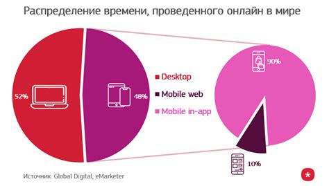 Более популярные приложения для эффективных покупок в аптеках