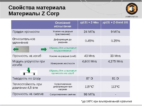 Более равномерная пропитка мяса