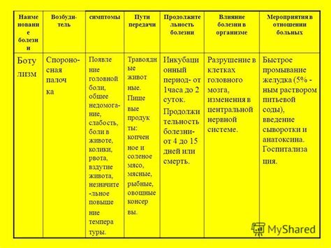 Болезнь и физическое недомогание