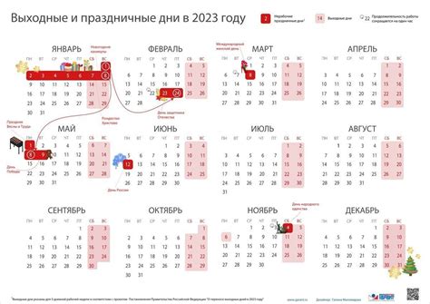 Больничные пункты для передачи плазмы в период не рабочих дней