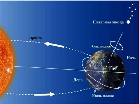 Большое значение понимания позиции солнца в вертикальной оси