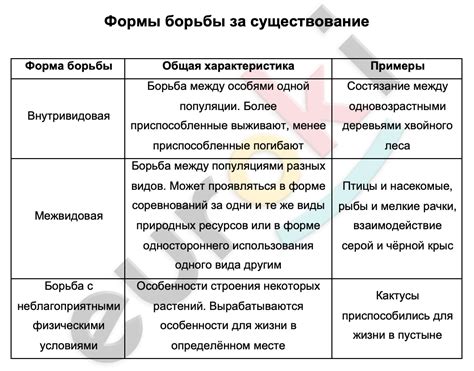 Борьба за изменения и против разрозненности