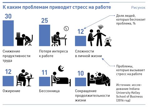 Борьба со стрессом: Как игра на гитаре помогает расслабиться