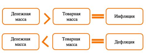 Борьба с инфляцией: способы сохранить накопления от негативного влияния времени